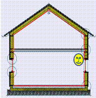 Diagram of a house.